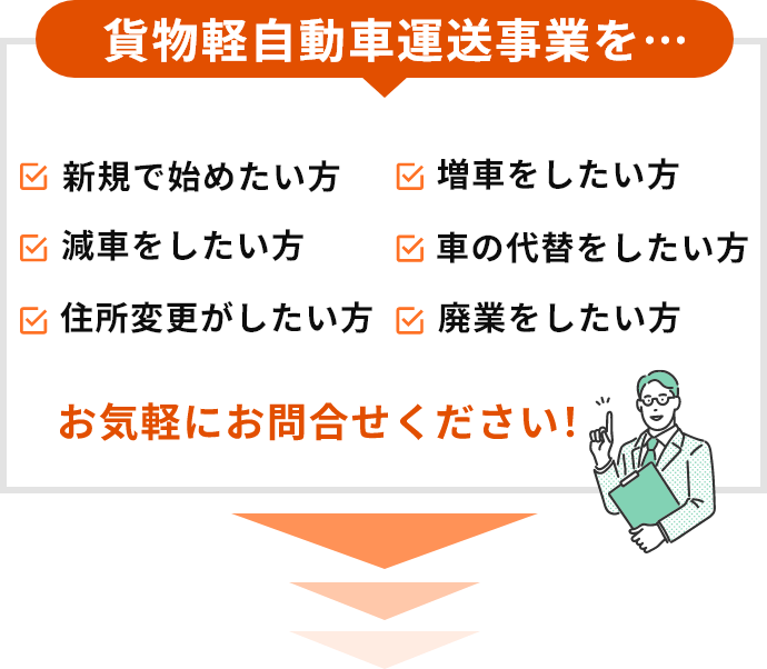 貨物軽自動車運送事業を…新規で始めたい方、増車をしたい方、減車をしたい方、車の代替をしたい方、住所変更がしたい方、廃業をしたい方お気軽にお問合せください!